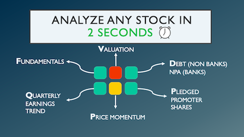 Smart-Investing Intro